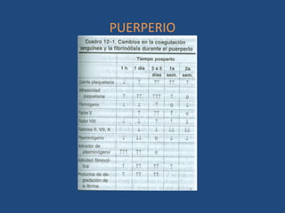 PUERPERIO
 