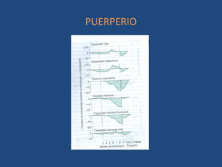 PUERPERIO
 