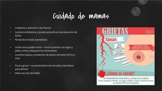 - Limpieza y atención a las ﬁsuras
- Lactancia dolorosa y puede perjudicar la producción de
leche
- Portal de entrada bacteriana
- Leche seca puede irritar = lavar la areola con agua y
jabón antes y después de amamantar
- Lanolina tópica y protector de pezón durante 24 hrs o
mas
- Fisura grave = no amamantar de ese lado y bombear
para drenar
- Mala succión del bebe
Cuidado de mamas
 