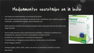 - Casi todos los medicamentos se excretan en la leche
- Hay muchos factores que inﬂuyen: grado de union a proteinas, pH en plasma, grado de
ionización, solubilidad en lípidos, peso molecular, etc
- Medicamentos de dosis única diaria se pueden tomar antes del intervalo de sueño más
largo del bebe
- Pocos medicamentos están estrictamente prohibidos = citotóxico (interﬁeren en
metabolismo, supresion inmune o neutropenia, inclusio cancer)
- Se debe dar una alternativa o minimizar la exposición
- Ciclofosfamida, ciclosporina, doxorrubicina, metotrexato y micofenolato
- Evitar drogas y alcohol
- Isotopos (galio, cobre, indio, sodio y tecnecio), es necesario a medicina nuclear
- Muy toxico
Medicamentos secretados en la leche
 