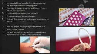 1) La reanudación de la ovulación está marcada con
frecuencia por el retorno del sangrado
2) Episodios de lactancia que duran 15 mins x 7 dias =
retraso en la ovulación
3) La ovulación puede ocurrir sin sangrado
4) El sangrado puede ser anovulatorio
5) El riesgo de embarazo en mujeres que amamantan es
del 4%
- Anticonceptivos de progestágeno se pueden usar
- Anillo vaginal tambien
- Los anticonceptivos con estrógeno y progestina se
deben de dosiﬁcar bien = si reducen la eche
 