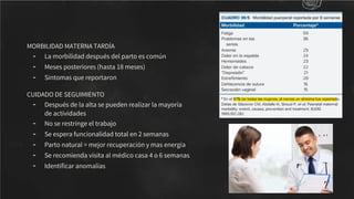 MORBILIDAD MATERNA TARDÍA
- La morbilidad después del parto es común
- Meses posteriores (hasta 18 meses)
- Sintomas que reportaron
CUIDADO DE SEGUIMIENTO
- Después de la alta se pueden realizar la mayoría
de actividades
- No se restringe el trabajo
- Se espera funcionalidad total en 2 semanas
- Parto natural = mejor recuperación y mas energia
- Se recomienda visita al médico casa 4 o 6 semanas
- Identiﬁcar anomalias
 