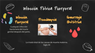 Cualquier infección
bacteriana del tracto
genital después del parto.
Infección
Puerperal
Infección Pélvica Puerperal
Preeclampsia
La tríada letal de las causas de muerte materna.
Siglo XX
Hemorragia
Obstétrica
 