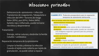- Dehiscencia de episiotomía = infección
- Transtornos de coagulación, Tabaquismo e
infección del VPH = factores de riesgo
- Dolor (65%), pus (65%), ﬁebre (44%)
- Epitelio rojo e inﬂamado, puede tornarse
necrótico y desprenderse
Tratamiento
- Drenaje, retirar suturas y desbridar la herida
- Celulitis = antibiotico
Reparación temprana de la episiotomía
- Limpiar la herida y eliminar la infección
- Cuando el tejido está cubierta por tejido de
granulación , se puede volver a reparar
Infecciones perineales
 