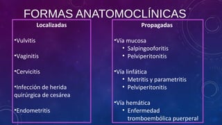 FORMAS ANATOMOCLÍNICAS
Localizadas
•Vulvitis
•Vaginitis
•Cervicitis
•Infección de herida
quirúrgica de cesárea
•Endometritis
Propagadas
•Vía mucosa
• Salpingooforitis
• Pelviperitonitis
•Vía linfática
• Metritis y parametritis
• Pelviperitonitis
•Vía hemática
• Enfermedad
tromboembólica puerperal
 