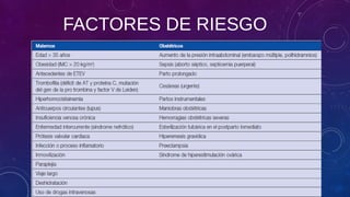 FACTORES DE RIESGO
 