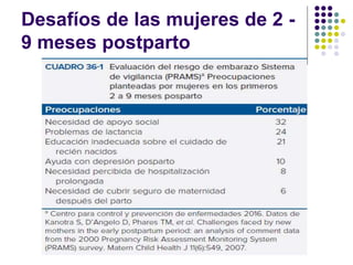 Desafíos de las mujeres de 2 -
9 meses postparto
 