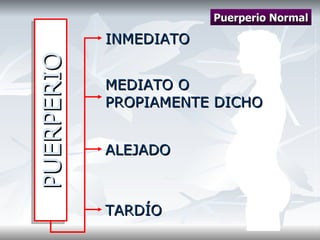 PUERPERIO INMEDIATO MEDIATO O PROPIAMENTE DICHO ALEJADO TARDÍO Puerperio Normal 