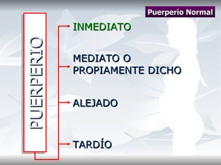 PUERPERIO INMEDIATO MEDIATO O PROPIAMENTE DICHO ALEJADO TARDÍO Puerperio Normal 