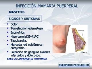 MASTITIS Dolor Tumefacción edematosa Escalofríos. Hipertermia(39-41ºC) Taquicardia. Marcada red epidérmica enrojecida. Palpación de ganglios axilares infartados y dolorosos. FASE DE LINFANGITIS PROFUNDA INFECCIÓN MAMARIA PUERPERAL SIGNOS Y SINTOMAS PUERPERIO PATOLOGICO 
