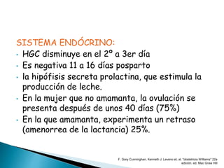 SISTEMA ENDÓCRINO:
• HGC disminuye en el 2º a 3er día
• Es negativa 11 a 16 días posparto
• la hipófisis secreta prolactina, que estimula la
producción de leche.
• En la mujer que no amamanta, la ovulación se
presenta después de unos 40 días (75%)
• En la que amamanta, experimenta un retraso
(amenorrea de la lactancia) 25%.
F. Gary Cunninghan, Kenneth J. Leveno et. al. "obstetricia Williams" 22a
edición. ed. Mac Graw Hill
 