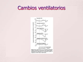 Cambios ventilatorios