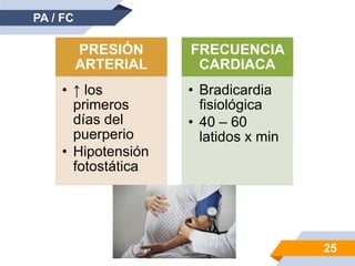 PA / FC
PRESIÓN
ARTERIAL
• ↑ los
primeros
días del
puerperio
• Hipotensión
fotostática
FRECUENCIA
CARDIACA
• Bradicardia
fisiológica
• 40 – 60
latidos x min
25
 
