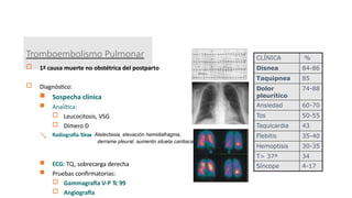 Tromboembolismo Pulmonar
 1ª causa muerte no obstétrica del postparto
 Diagnóstico:
 Sospecha clinica
 Analítica:
 Leucocitosis, VSG
 Dímero D
 Radiografía Tórax Atelectasia, elevación hemidiafragma,
derrame pleural, aumento silueta cardiaca
 ECG: TQ, sobrecarga derecha
 Pruebas confirmatorias:
 Gammagrafia V-P Tc 99
 Angiografía
CLÍNICA %
Disnea 84-86
Taquipnea 85
Dolor
pleurítico
74-88
Ansiedad 60-70
Tos 50-55
Taquicardia 43
Flebitis 35-40
Hemoptisis 30-35
T> 37º 34
Síncope 4-17
 