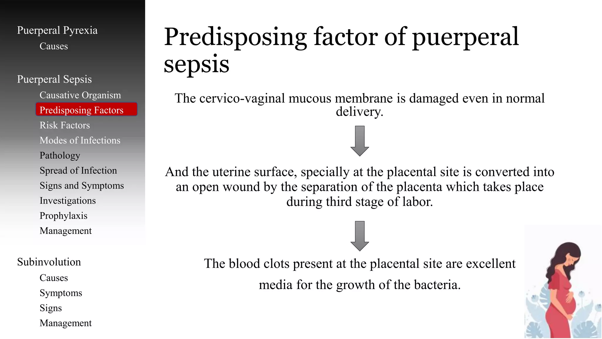 Pyrexia Risk Factors Images Puerperium | PPTX