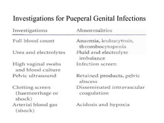 Investigations for Pueperal Genital Infections 
 