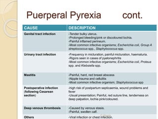 Puerperal Pyrexia cont. 
19 
CAUSE DESCRIPTION 
Genital tract infection -Tender bulky uterus. 
-Prolonged bleeding/pink or discoloured lochia. 
-Painful inflamed perineum. 
-Most common infective organisms; Escherichia coli, Group A 
streptococcus spp., Staphylococcus spp. 
Urinary tract infection -Frequency in micturation, painful micturation, haematuria. 
-Rigors seen in cases of pyelonephritis 
-Most common infective organisms; Escherichia coli, Proteus 
spp. and Klebsiella spp. 
Mastitis -Painful, hard, red breast abscess 
-Nipple trauma and cellulitis 
-Most common infective organism; Staphylococcus spp 
Postoperative infection 
(following Cesarean 
section) 
-high risk of postpartum septicaemia, wound problems and 
fever 
-Usual presentation; Painful, red suture line, tenderness on 
deep palpation, lochia pink/coloured. 
Deep venous thrombosis -Caused by venous stasis. 
-Painful, swollen calf. 
O Warda 
Others -Viral infection or chest infection. 
 