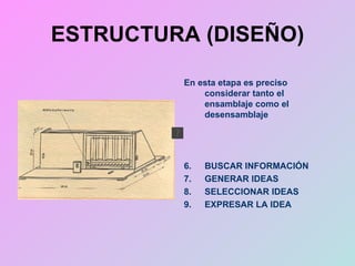ESTRUCTURA (DISEÑO) En esta etapa es preciso considerar tanto el ensamblaje como el desensamblaje BUSCAR INFORMACIÓN GENERAR IDEAS SELECCIONAR IDEAS EXPRESAR LA IDEA 