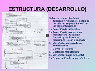 ESTRUCTURA (DESARROLLO) Seleccionado el diseño de conjunto y realizado el despiece del mismo, se pasará a realizar los siguientes pasos 1.- Selección de materiales 2.- Selección de procesos de manufactura ( fundición, formado y conformado maquinado, unión y acabado) 3.- Manufactura integrada por computadora 4.- Control de calidad 5.- Costes de manufactura 6.- Manufactura ágil, ambiental 7.- Organización de la manufactura 