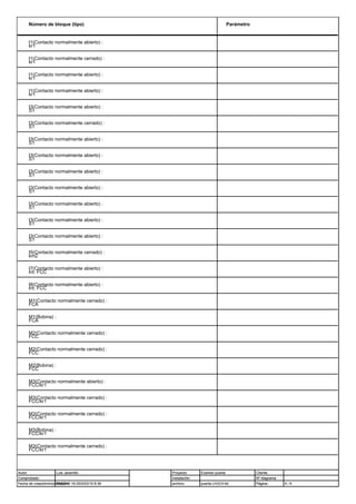 Número de bloque (tipo) Parámetro
I1(Contacto normalmente abierto) :
kr1
I1(Contacto normalmente cerrado) :
kr1
I1(Contacto normalmente abierto) :
kr1
I1(Contacto normalmente abierto) :
kr1
I3(Contacto normalmente abierto) :
S1
I3(Contacto normalmente cerrado) :
S1
I3(Contacto normalmente abierto) :
S1
I3(Contacto normalmente abierto) :
S1
I3(Contacto normalmente abierto) :
S1
I3(Contacto normalmente abierto) :
S1
I3(Contacto normalmente abierto) :
S1
I3(Contacto normalmente abierto) :
S1
I3(Contacto normalmente abierto) :
S1
I5(Contacto normalmente cerrado) :
km2
I7(Contacto normalmente abierto) :
Int. FCC
I8(Contacto normalmente abierto) :
Int. FCC
M1(Contacto normalmente cerrado) :
FCA
M1(Bobina) :
FCA
M2(Contacto normalmente cerrado) :
FCC
M2(Contacto normalmente cerrado) :
FCC
M2(Bobina) :
FCC
M3(Contacto normalmente abierto) :
FCC/kr1
M3(Contacto normalmente cerrado) :
FCC/kr1
M3(Contacto normalmente cerrado) :
FCC/kr1
M3(Bobina) :
FCC/kr1
M3(Contacto normalmente cerrado) :
FCC/kr1
Autor: Luis Jaramillo
Comprobado:
Fecha de creación/modificación:28/02/15 16:25/2/03/15 8:36
Proyecto: Examen puerta
Instalación:
archivo: puerta LHJCH.lld
Cliente:
Nº diagrama:
Página: 6 / 8
Autor: Luis Jaramillo
Comprobado:
Fecha de creación/modificación:28/02/15 16:25/2/03/15 8:36
Proyecto: Examen puerta
Instalación:
archivo: puerta LHJCH.lld
Cliente:
Nº diagrama:
Página:
 