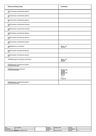 Número de bloque (tipo) Parámetro
T001(Contacto normalmente abierto) :
kt1
T001(Contacto normalmente abierto) :
kt1
T001(Contacto normalmente abierto) :
kt1
T002(Contacto normalmente cerrado) :
kt2
T002(Contacto normalmente cerrado) :
kt2
T002(Contacto normalmente abierto) :
kt2
T002(Contacto normalmente abierto) :
kt2
T002(Contacto normalmente abierto) :
kt2
T002(Retardo a la conexión) :
kt2
Rem = off
04:00s+
T002(Contacto normalmente abierto) :
kt2
T002(Contacto normalmente abierto) :
kt2
T006(Generador de impulsos asíncrono) : Rem = off
00:02s+
00:01s
T008(Contacto normalmente abierto) :
Encendido semanal
T008(Temporizador semanal) :
Encendido semanal
+
MTWTFSS
20:00h
06:00h
MTWTFSS
06:01h
20:01h
-------
--:--
--:--
Pulse=N
T008(Contacto normalmente abierto) :
Encendido semanal
Autor: Luis Jaramillo
Comprobado:
Fecha de creación/modificación:28/02/15 16:25/2/03/15 8:36
Proyecto: Examen puerta
Instalación:
archivo: puerta LHJCH.lld
Cliente:
Nº diagrama:
Página: 8 / 8
Autor: Luis Jaramillo
Comprobado:
Fecha de creación/modificación:28/02/15 16:25/2/03/15 8:36
Proyecto: Examen puerta
Instalación:
archivo: puerta LHJCH.lld
Cliente:
Nº diagrama:
Página:
 
