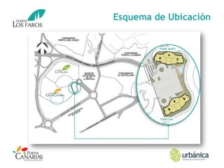 Esquema de Ubicación
 