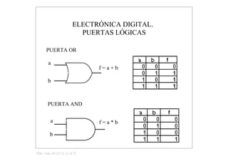ELECTRÓNICA DIGITAL. 
PUERTAS LÓGICAS
PUERTA OR

a

f = a + b

b

PUERTA AND

a

b

Title: may 19­17:12 (1 of 7)

f = a * b

 