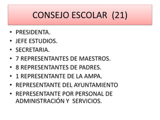 CONSEJO ESCOLAR (21)
• PRESIDENTA.
• JEFE ESTUDIOS.
• SECRETARIA.
• 7 REPRESENTANTES DE MAESTROS.
• 8 REPRESENTANTES DE PADRES.
• 1 REPRESENTANTE DE LA AMPA.
• REPRESENTANTE DEL AYUNTAMIENTO
• REPRESENTANTE POR PERSONAL DE
ADMINISTRACIÓN Y SERVICIOS.
 