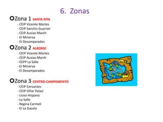 6. Zonas
Zona 1 SANTA RITA
- CEIP Vicente Mortes
- CEIP Sanchis Guarner
- CEIP Ausias March
- EI Minerva
- EI Desamparados
Zona 2 ALBORGÍ
- CEIP Vicente Mortes
- CEIP Ausias March
- EEPP La Salle
- EI Minerva
- EI Desamparados
Zona 3 CENTRO-CAMPAMENTO
- CEIP Cervantes
- CEIP Villar Palasí
- Liceo Hispano
- La Salle
- Regina Carmeli
- EI La Gacela
 