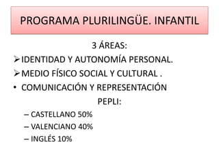 PROGRAMA PLURILINGÜE. INFANTIL
3 ÁREAS:
IDENTIDAD Y AUTONOMÍA PERSONAL.
MEDIO FÍSICO SOCIAL Y CULTURAL .
• COMUNICACIÓN Y REPRESENTACIÓN
PEPLI:
– CASTELLANO 50%
– VALENCIANO 40%
– INGLÉS 10%
 