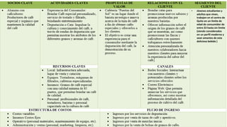 • Jóvenes estudiantes y
adultos que vivan,
trabajen en el centro de
Quito en un límite de
edad de consumidor de
entre 23 hasta sin lìmite
(siendo considerados
on un perfil moderno y
sean amantes de esta
deliciosa bebida )
 