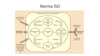 Norma ISO
 