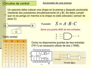 Circuitos de control               Accionado de una prensa

     Un operario debe colocar una chapa en la prensa y después accionarla
     mediante dos pulsadores simultáneamente (A y B). Se debe cumplir
     que no se ponga en marcha si la chapa no está colocada ( sensor de
     peso C)

 A                       B
                                 Función:      S = A⋅ B ⋅C
                                 Sería una puerta AND de tres entradas.
           C
                                               A
                                                                    S
Tabla verdad                                   B
                                               C

                         Como no disponemos puertas de tres entradas
                         (7411) es necesario utilizar de dos ( 7408).


                       Circuito con dos
                       entradas:
 