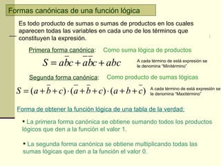Formas canónicas de una función lógica
   Es todo producto de sumas o sumas de productos en los cuales
   aparecen todas las variables en cada uno de los términos que
   constituyen la expresión.
      Primera forma canónica:    Como suma lógica de productos

           S = abc + abc + abc               A cada término de está expresión se
                                             le denomina “Minitérmino”

      Segunda forma canónica:     Como producto de sumas lógicas

  S = (a + b + c) ⋅ (a + b + c) ⋅ (a + b + c)      A cada término de está expresión se
                                                   le denomina “Maxitérmino”


  Forma de obtener la función lógica de una tabla de la verdad:

     La primera forma canónica se obtiene sumando todos los productos
    lógicos que den a la función el valor 1.

     La segunda forma canónica se obtiene multiplicando todas las
    sumas lógicas que den a la función el valor 0.
 
