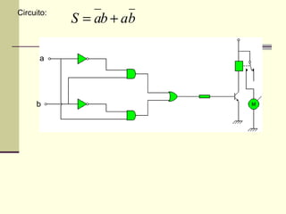 Circuito:
            S = ab + ab

      a




     b
 