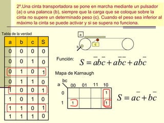 2º.Una cinta transportadora se pone en marcha mediante un pulsador
        (a) o una palanca (b), siempre que la carga que se coloque sobre la
        cinta no supere un determinado peso (c). Cuando el peso sea inferior al
        máximo la cinta se puede activar y si se supera no funciona.

Tabla de la verdad                           a

    a     b      c   S                                c
                                         b
    0     0      0   0
                           Función:
    0     0      1   0                       S = abc + abc + abc
    0     1      0   1    Mapa de Karnaugh
    0     1      1   0         bc
                           a        00           01   11   10
    1     0      0   1         0                           1
    1     0      1   0
                               1    1                      1
                                                                S = a c + bc
    1     1      0   1
    1     1      1   0
 