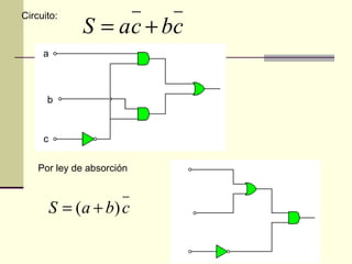 Circuito:
              S = a c + bc
     a



      b



     c

    Por ley de absorción



         S = ( a + b) c
 