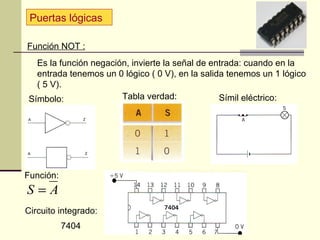 Puertas lógicas

Función NOT :
  Es la función negación, invierte la señal de entrada: cuando en la
  entrada tenemos un 0 lógico ( 0 V), en la salida tenemos un 1 lógico
  ( 5 V).
Símbolo:               Tabla verdad:             Símil eléctrico:




Función:
S=A
Circuito integrado:
           7404
 