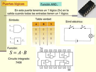 Puertas lógicas                Función AND :

         En esta puerta tenemos un 1 lógico (5v) en la
   salida cuando todas las entradas tienen un 1 lógico.

    Símbolo:              Tabla verdad:
                                                    Símil eléctrico:




   Función:
    S = A⋅ B
   Circuito integrado:
          7408
 