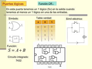 Puertas lógicas              Función OR :

  En esta puerta tenemos un 1 lógico (5v) en la salida cuando
  tenemos al menos un 1 lógico en una de las entradas.

    Símbolo:               Tabla verdad:             Símil eléctrico:




   Función:
   S = A+ B
   Circuito integrado:
           7432
 