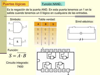 Puertas lógicas              Función NAND :

  Es la negación de la puerta AND. En esta puerta tenemos un 1 en la
  salida cuando tenemos un 0 lógico en cualquiera de las entradas.

     Símbolo:             Tabla verdad:
                                                       Símil eléctrico:




   Función:

    S = A⋅ B
  Circuito integrado:
            7400
 