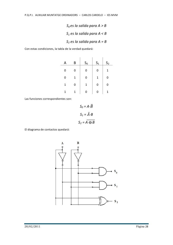 Puertaslogicasysistemascombinacionales 110228082200-phpapp01