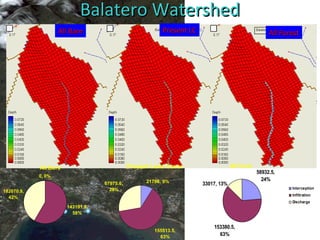 Balatero Watershed Present LC All Forest All Bare 