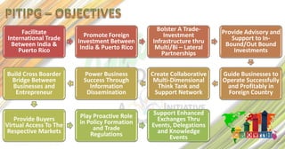 Facilitate                                  Bolster A Trade-     Provide Advisory and
International Trade        Promote Foreign         Investment            Support to In-
 Between India &        Investment Between     Infrastructure thru     Bound/Out Bound
    Puerto Rico          India & Puerto Rico    Multi/Bi – Lateral        Investments
                                                  Partnerships


Build Cross Boarder       Power Business       Create Collaborative   Guide Businesses to
 Bridge Between           Success Through       Multi-Dimensional     Operate Successfully
  Businesses and            Information          Think Tank and        and Profitably in
   Entrepreneur            Dissemination        Support Network         Foreign Country


                        Play Proactive Role     Support Enhanced
   Provide Buyers       in Policy Formation      Exchanges Thru
Virtual Access To The        and Trade         Events, Delegations
Respective Markets          Regulations          and Knowledge
                                                     Events
 