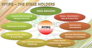 INDIA ADVISORS
     ACADEMIC INSTITUTIONS &                         FEDERAL GOVERNMENTS -
       RESEARCH FACILITIES                             INDIA & PUERTO RICO


                                                                STATE & LOCAL
 CONSULTANTS & EXPERTS
                                     PITIPG                     GOVERNMENTS


COMMON INTEREST GROUPS                                     INDUSTRY ASSOCIATIONS &
    & THINK TANKS                                           CHAMBERS OF COMMERCE
                                               PUBLIC SECTOR
                LARGE, MEDIUM AND SMALL
                                          UNDERTAKINGS/ORGANIZATI
                       ENTERPRISES
                                                   ONS
 