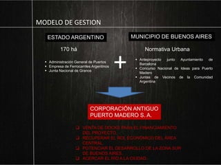 MODELO DE GESTION
ESTADO ARGENTINO MUNICIPIO DE BUENOS AIRES
CORPORACIÓN ANTIGUO
PUERTO MADERO S. A.
170 há Normativa Urbana
 Administración General de Puertos
 Empresa de Ferrocarriles Argentinos
 Junta Nacional de Granos
 Anteproyecto junto Ayuntamiento de
Barcelona
 Concurso Nacional de Ideas para Puerto
Madero
 Juntas de Vecinos de la Comunidad
Argentina
 VENTA DE DOCKS PARA EL FINANCIAMIENTO
DEL PROYECTO.
 RECUPERAR EL ROL ECONÓMICO DEL ÁREA
CENTRAL.
 POTENCIAR EL DESARROLLO DE LA ZONA SUR
DE BUENOS AIRES.
 ACERCAR EL RÍO A LA CIUDAD.
+
 