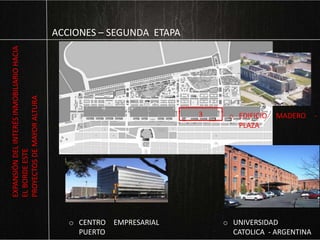 o UNIVERSIDAD
CATOLICA - ARGENTINA
o CENTRO EMPRESARIAL
PUERTO
3 o EDIFICIO MADERO -
PLAZA
ACCIONES – SEGUNDA ETAPA
EXPANSIÓNDELINTERÉSINMOBILIARIOHACIA
ELBORDEESTE
PROYECTOSDEMAYORALTURA
 