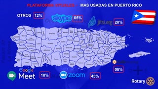 PLATAFORMA VITUALES - MAS USADAS EN PUERTO RICO
45%
20%
10%
08%
05%
12%
OTROS
 