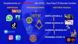 GRIPE ESPAÑOLA
CRISIS MUNDIALES
GUERRAS MUNDIALES
PANDEMIA-COVID-19
EMPRESAS ORGANIZACIONES HISTORIA PASADA
Simplemente un 15 de Marzo..del 2020… Que Paso? El Mundo Cambio
 
