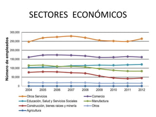 SECTORES ECONÓMICOS
 